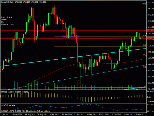 Click to Enlarge

Name: gold_daily.gif
Size: 21 KB