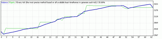 Click to Enlarge

Name: StrategyTester.gif
Size: 6 KB
