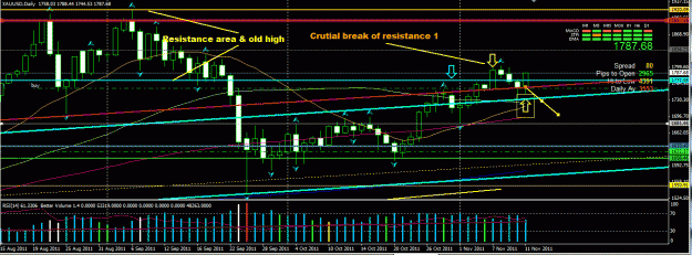 Click to Enlarge

Name: gold in line nov 2.GIF
Size: 40 KB
