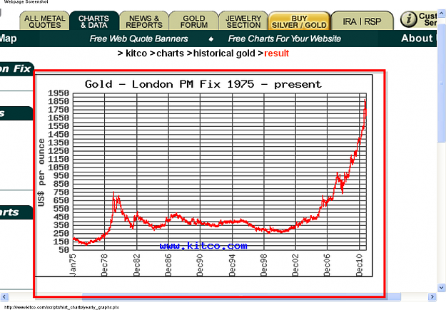 Click to Enlarge

Name: Gold_Graph.png
Size: 285 KB