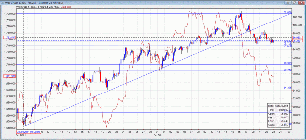 Click to Enlarge

Name: wti nov 23 11.GIF
Size: 112 KB