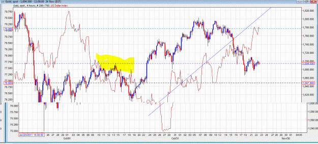 Click to Enlarge

Name: gOLD USD CORR NOVE.GIF
Size: 115 KB