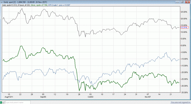 Click to Enlarge

Name: old silver wti.GIF
Size: 70 KB