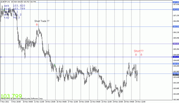 Click to Enlarge

Name: eurjpy291111.gif
Size: 19 KB