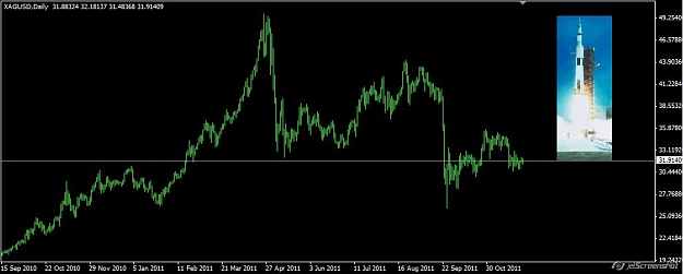 Click to Enlarge

Name: Pictures2011-11-29_15-25_OANDA.jpg
Size: 70 KB