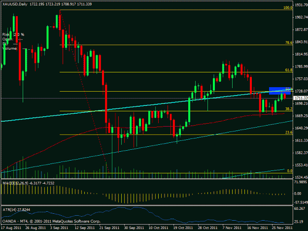 Click to Enlarge

Name: gold_daily.gif
Size: 20 KB