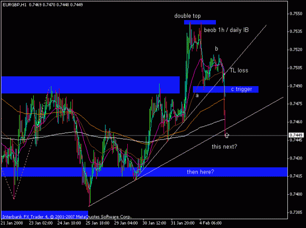 Click to Enlarge

Name: eurgbp_080205_1h_stuff_update_1.gif
Size: 17 KB