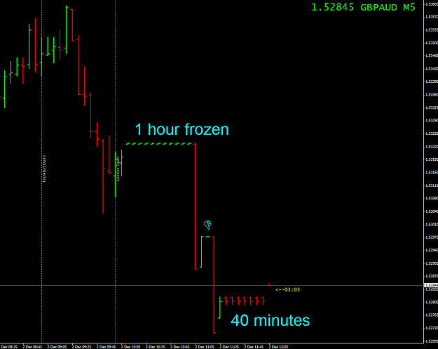 Click to Enlarge

Name: gbp_aud+stuck_5.png
Size: 26 KB