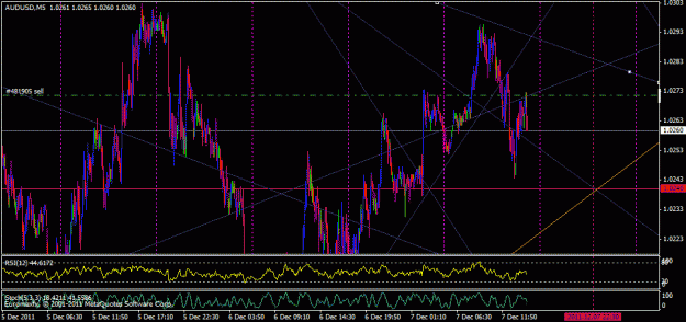 Click to Enlarge

Name: sell aud.gif
Size: 30 KB