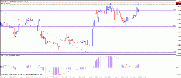 Click to Enlarge

Name: usdcad.gif
Size: 20 KB