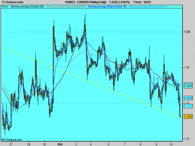 Click to Enlarge

Name: EURUSD Rolling Daily.png
Size: 21 KB