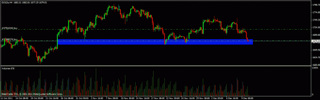 Click to Enlarge

Name: strong demand zone.gif
Size: 21 KB