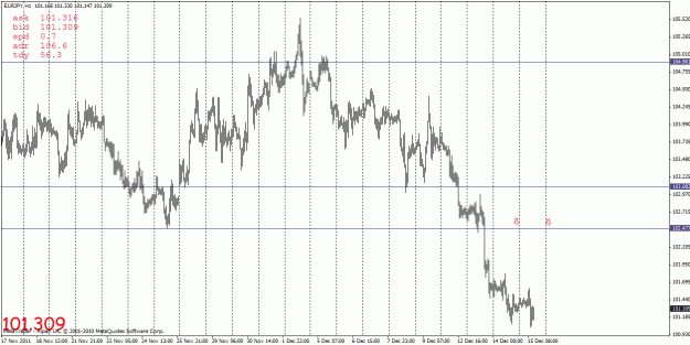 Click to Enlarge

Name: eurjpy.gif
Size: 29 KB