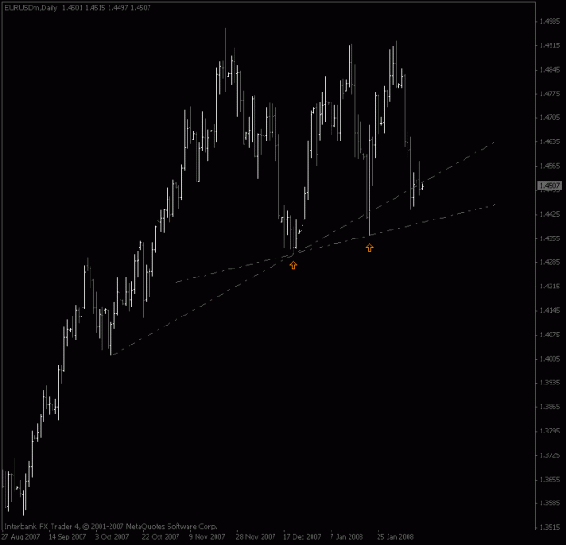 Click to Enlarge

Name: eurusd_daily1b.gif
Size: 12 KB