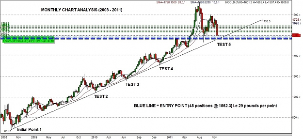 Click to Enlarge

Name: goldchart(2008-2011).jpg
Size: 187 KB