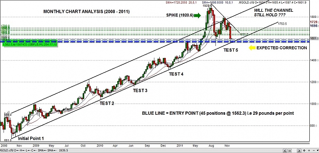 Click to Enlarge

Name: goldchart(2008-2011)1.jpg
Size: 236 KB