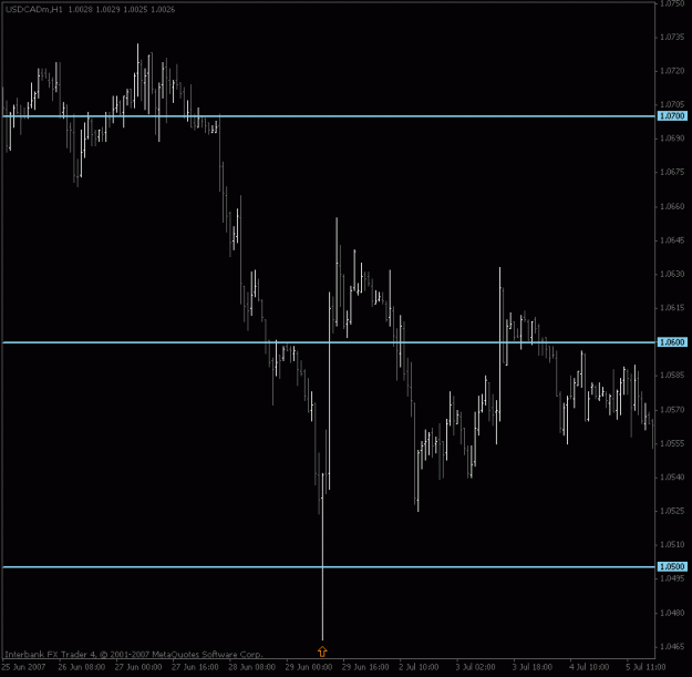 Click to Enlarge

Name: usdcad_1hour.gif
Size: 13 KB