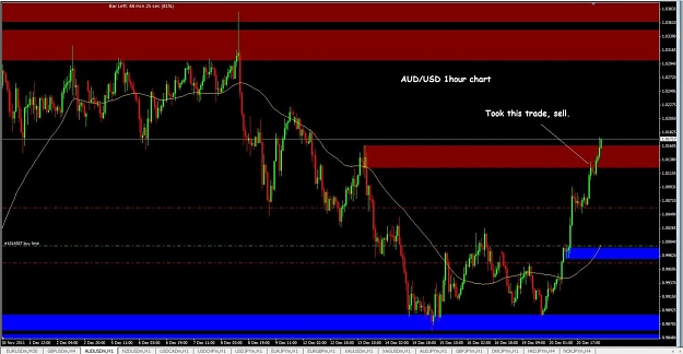 Click to Enlarge

Name: AUDUSD 1 hour.jpg
Size: 112 KB