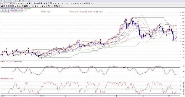 Click to Enlarge

Name: chart 22dec11.jpg
Size: 175 KB