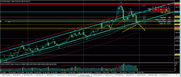 Click to Enlarge

Name: weekly re gold dec.GIF
Size: 53 KB