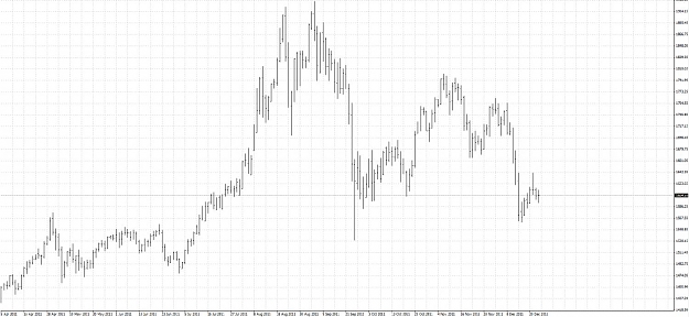 Click to Enlarge

Name: chart1.jpg
Size: 123 KB