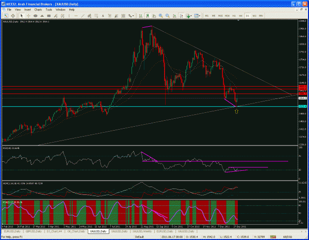 Click to Enlarge

Name: gold daily.gif
Size: 51 KB
