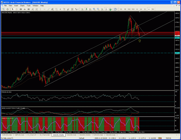 Click to Enlarge

Name: gold weekly.gif
Size: 50 KB