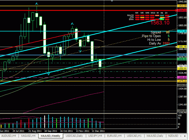 Click to Enlarge

Name: gold dip line jan 2012 2.GIF
Size: 31 KB