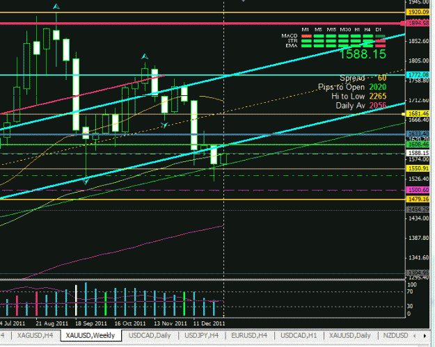 Click to Enlarge

Name: gold dip line jan 2012 2 follow up.GIF
Size: 29 KB