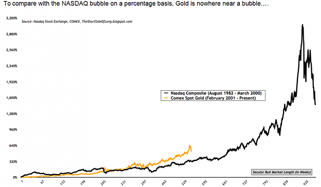 Click to Enlarge

Name: NASDAQGOLD 03jan.png
Size: 83 KB