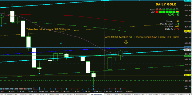 Click to Enlarge

Name: Gold daily on the cusp 1633 rez 2012_5.GIF
Size: 31 KB