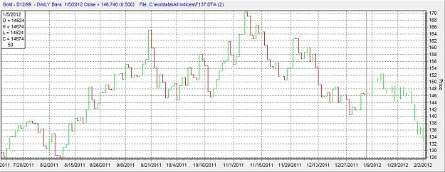 Click to Enlarge

Name: gold chart.JPG
Size: 65 KB