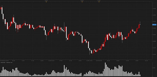 Click to Enlarge

Name: FXCM_MS_vol.jpg
Size: 79 KB