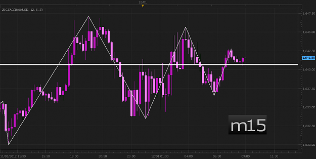Click to Enlarge

Name: Gold12jan12.png
Size: 58 KB