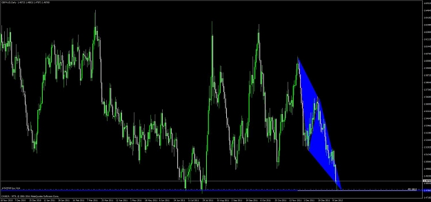 Click to Enlarge

Name: gbp_aud_daily.jpg
Size: 82 KB