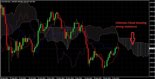 Click to Enlarge

Name: ichimokugold1.jpg
Size: 198 KB