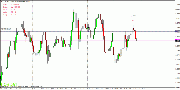 Click to Enlarge

Name: audusd_sfp.gif
Size: 26 KB