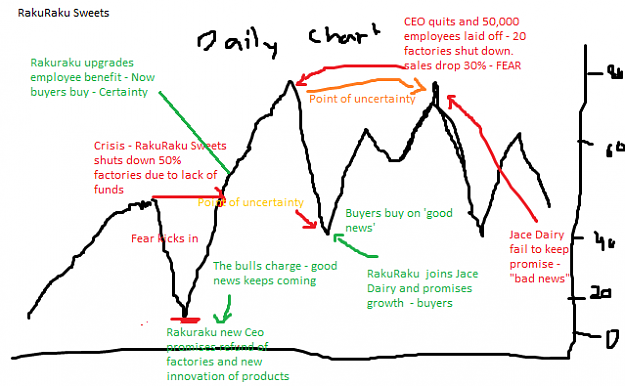 Click to Enlarge

Name: point of uncertainty.png
Size: 31 KB