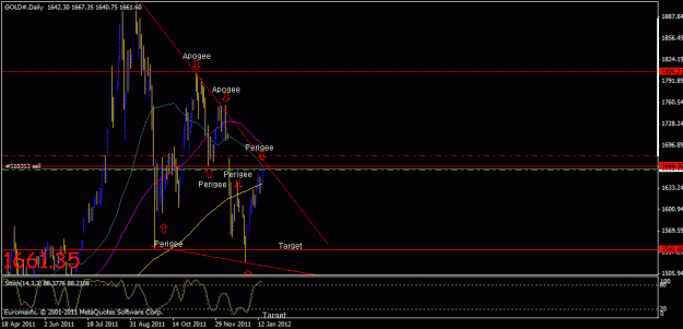 Click to Enlarge

Name: gold sell setup.gif
Size: 20 KB
