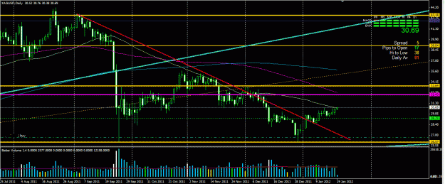 Click to Enlarge

Name: silver dt line broken.GIF
Size: 35 KB
