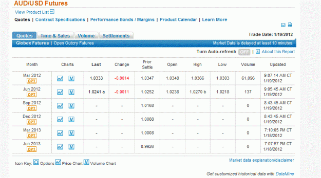 Click to Enlarge

Name: aud futures.GIF
Size: 45 KB