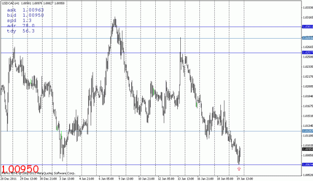 Click to Enlarge

Name: usdcad_sfp190112.gif
Size: 20 KB