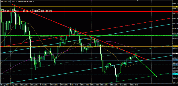 Click to Enlarge

Name: gold weekly view of daily tl.GIF
Size: 33 KB