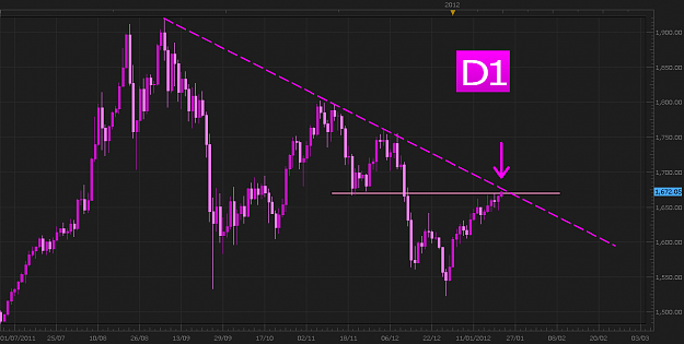 Click to Enlarge

Name: Gold23jan12.png
Size: 56 KB