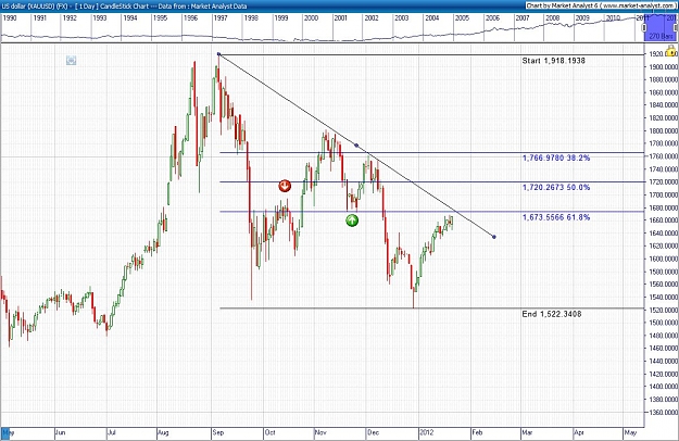 Click to Enlarge

Name: MA xauusd 23 jan 2012.jpg
Size: 235 KB