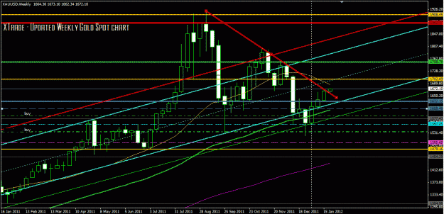 Click to Enlarge

Name: gold weekly jan 21outside tl.GIF
Size: 31 KB