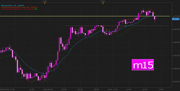Click to Enlarge

Name: Gold23jan12.png
Size: 55 KB