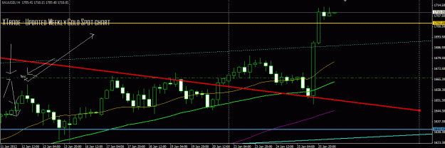 Click to Enlarge

Name: storm gold 2 breakout view on h4 BUY AND SELL POSITION.GIF
Size: 21 KB