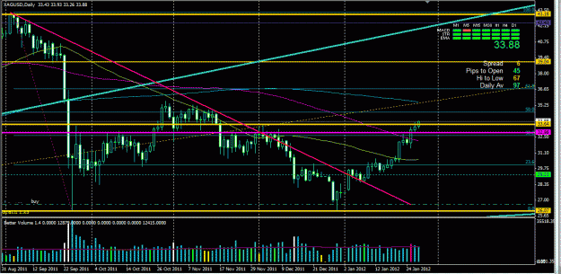 Click to Enlarge

Name: Silver daily 27 th close.GIF
Size: 37 KB