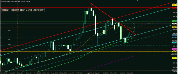 Click to Enlarge

Name: Gold weekly chan 1 27 12.GIF
Size: 36 KB
